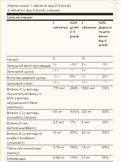 Мультивітаміни для дітей / Kangavites&reg; Multivitamin & Mineral - 120 tabs Bouncin' Berry 2022-10-1524 фото