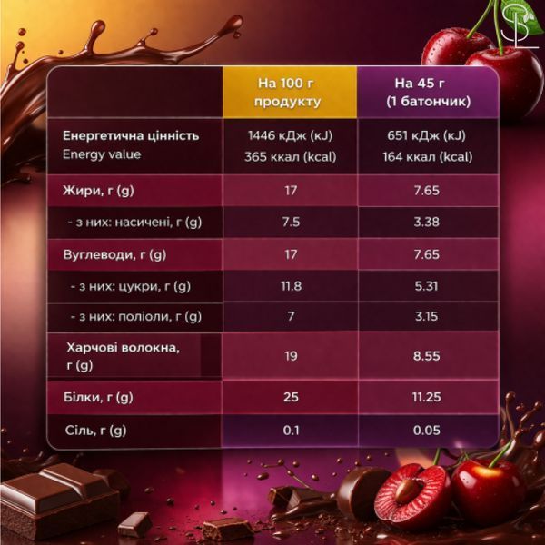 Диетическое питание / Protein Bar - 12x45g Cherry-Сhocolate 2024-11-0580 фото