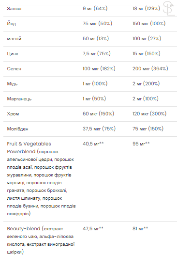 Мультивитамины для женщин / Ultra Women Multivitamin Formula - 90 caps 2022-10-0275 фото