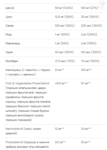 Мультивитамины для мужчин / Multivitamin Ultra Men's Sport - 90 caps 2022-10-0276 фото