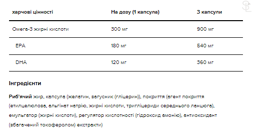Омега 3 / Fish Oil - 100 caps 100-95-1404089-20 фото