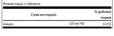 Вітамін B3 (Ніацин) / Niacin 100mg - 250tab 100-94-9636287-20 фото